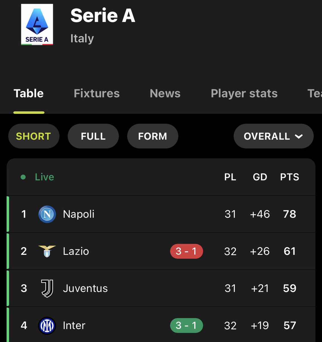 ⭐️ Il grande spettacolo ⭐️ tweet media