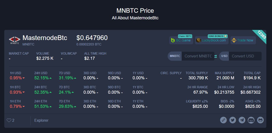 Wow. Thanks for the support!

bit.ly/MNBTC-Informat…

#MNBTC #profit #passiveicome #Masternode #POS #BTC #Crypto