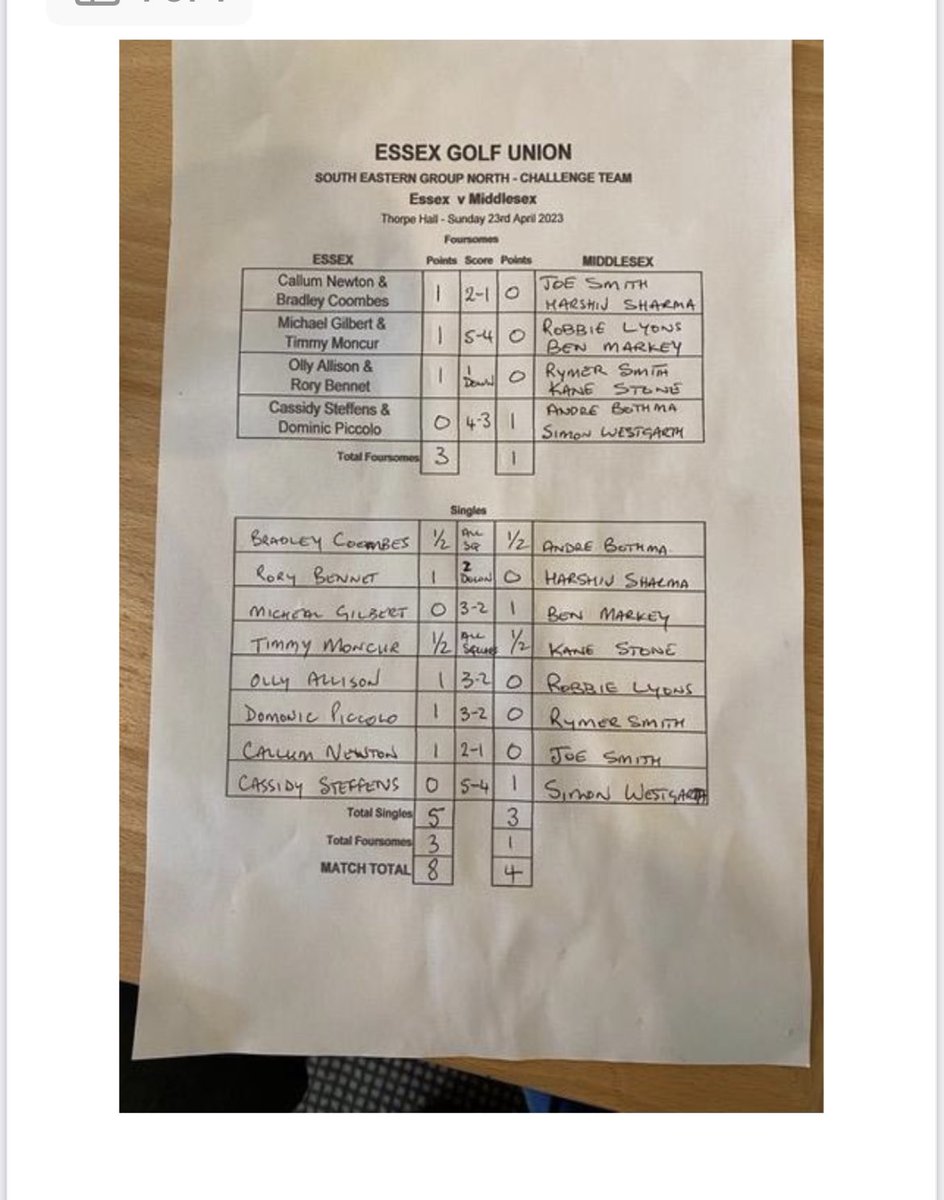 A proud moment for Fulwell members Simon Westgarth and Robbie Lyons representing Middlesex last Sunday. Well played to Essex who were victorious on the day. @Middlesex_Golf #countygolf #matchplay