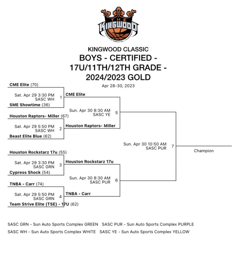 Championship Sunday <a href="/BigfootHoops/">Bigfoot Hoops</a> Kingwood Classic 17u in action at 8:30