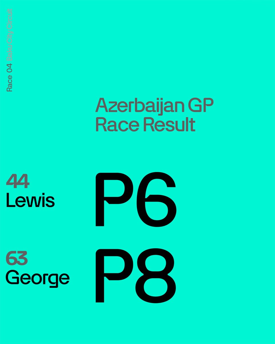 Gave it our all. P6 for Lewis and P8 for George in Baku. 🏁