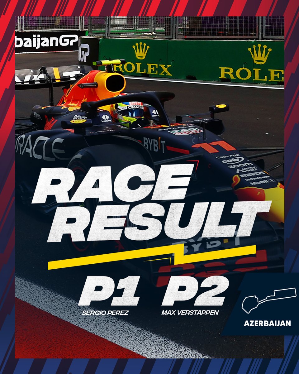 The Bulls conquer Baku 🏆🏆 #AzerbaijanGP 🇦🇿

Result 🏁 Checo P1! 🏆, Max P2! 🏆, LEC, ALO, SAI, HAM, STR, RUS, NOR, TSU. #F1