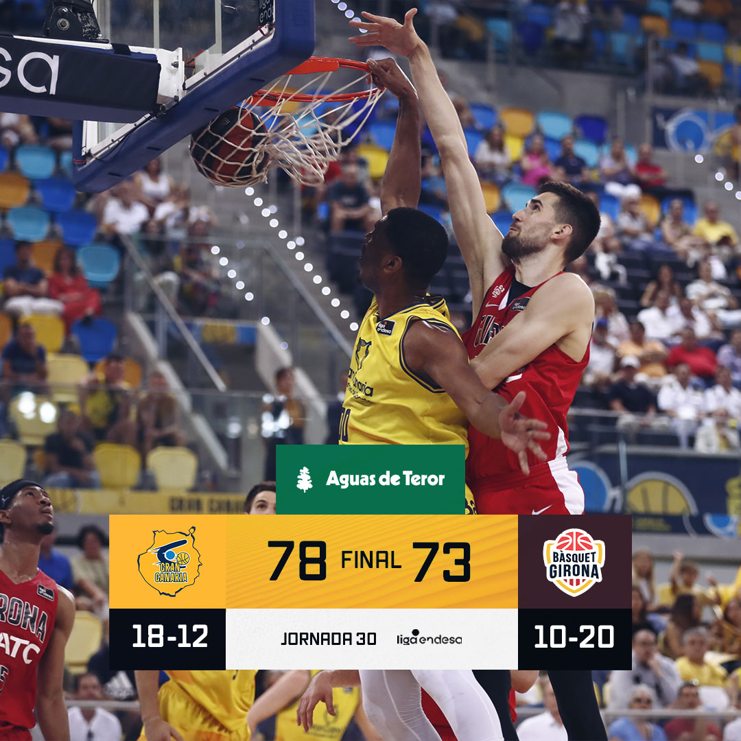 GranCanariaCB's tweet photo. 🏀 Final:

🐥 Gran Canaria 78
🟥 Bàsquet Girona 73

🔥 #VamosGranca https://t.co/L5G9zB0z3J