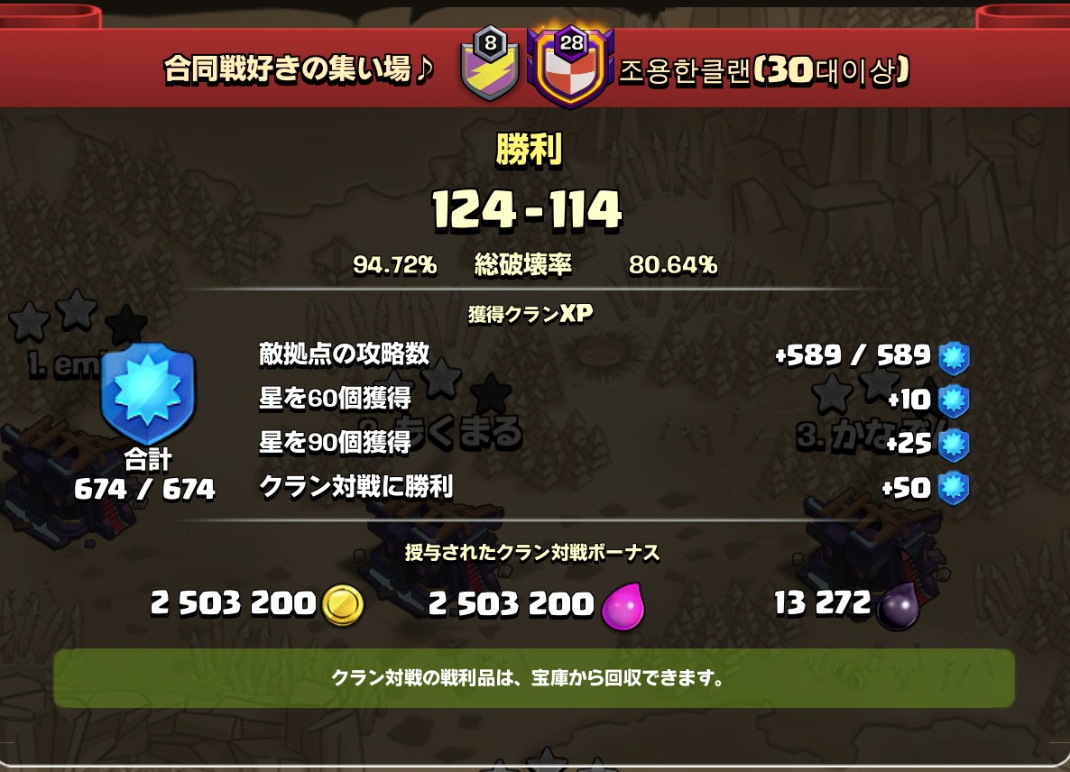 KLAWOCBwPycuW7j's tweet photo. 合同！勝利お疲れ様でした┏○ﾍﾟｺｯ
咲ペテ放送局で全壊動画に取り上げて貰ってから！攻撃編成を真似して貰えたりして！お礼を言われて本当に幸せなでした😄
イベント合同好きに出会い平等に皆が解放時間に集合する楽しいイベントに出会え本当に良かったです今まで皆様ありがとうございました😄 https://t.co/ZVf4t05QPE