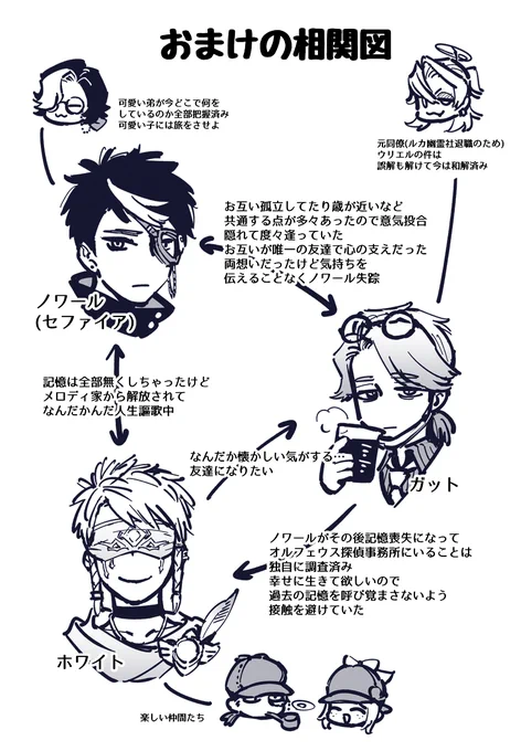 なんか、こんな感じのホワガト(ノワガト)を…… 