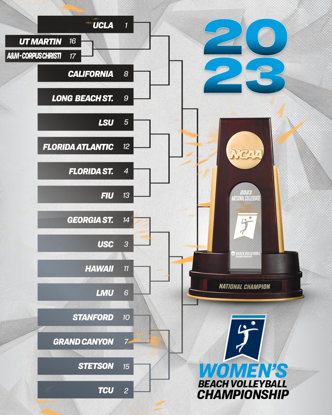 2023 NCAA Beach Championship Volley Talk