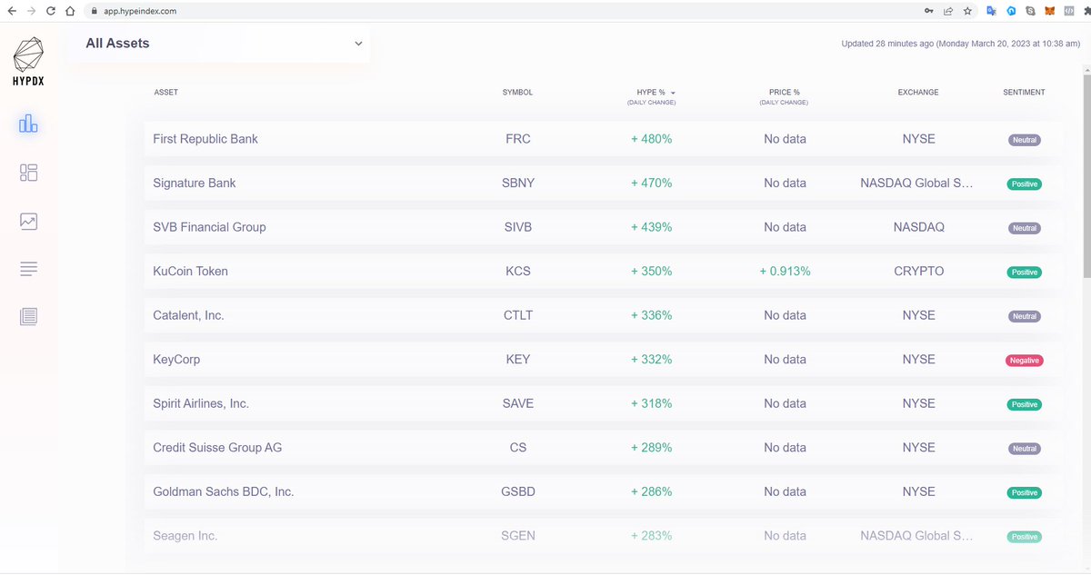 AI_Tool_Details's tweet image. Get ahead of the market with HypeIndex. #AIContentDetection #Summarization
chatgptdemo.com/product/hypein…