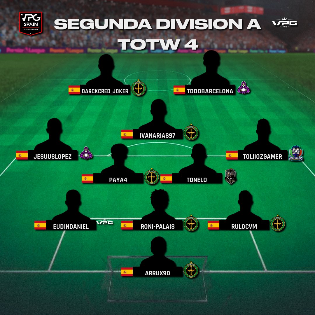 🌍 Segunda División PS4
📆 Semana 4
👥 TOTW

1⃣ <a href="/CelticdePrao/">CelticDePrao</a> 
2⃣ @cf_patio
3⃣ <a href="/FutMagicsCF/">FutMagics</a> 
4⃣ @XIDarkTitans 
5⃣ <a href="/Virtuales_eSp/">Virtuales e-Sports ⚽⚡</a> 

#FeelVPG #ClubesPro #11VS11 #VPGSpain #BeTheBest #VPGPS4