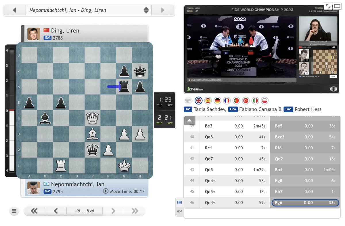 chess24.com on X: It's a rest day for the #TataSteelChess Masters