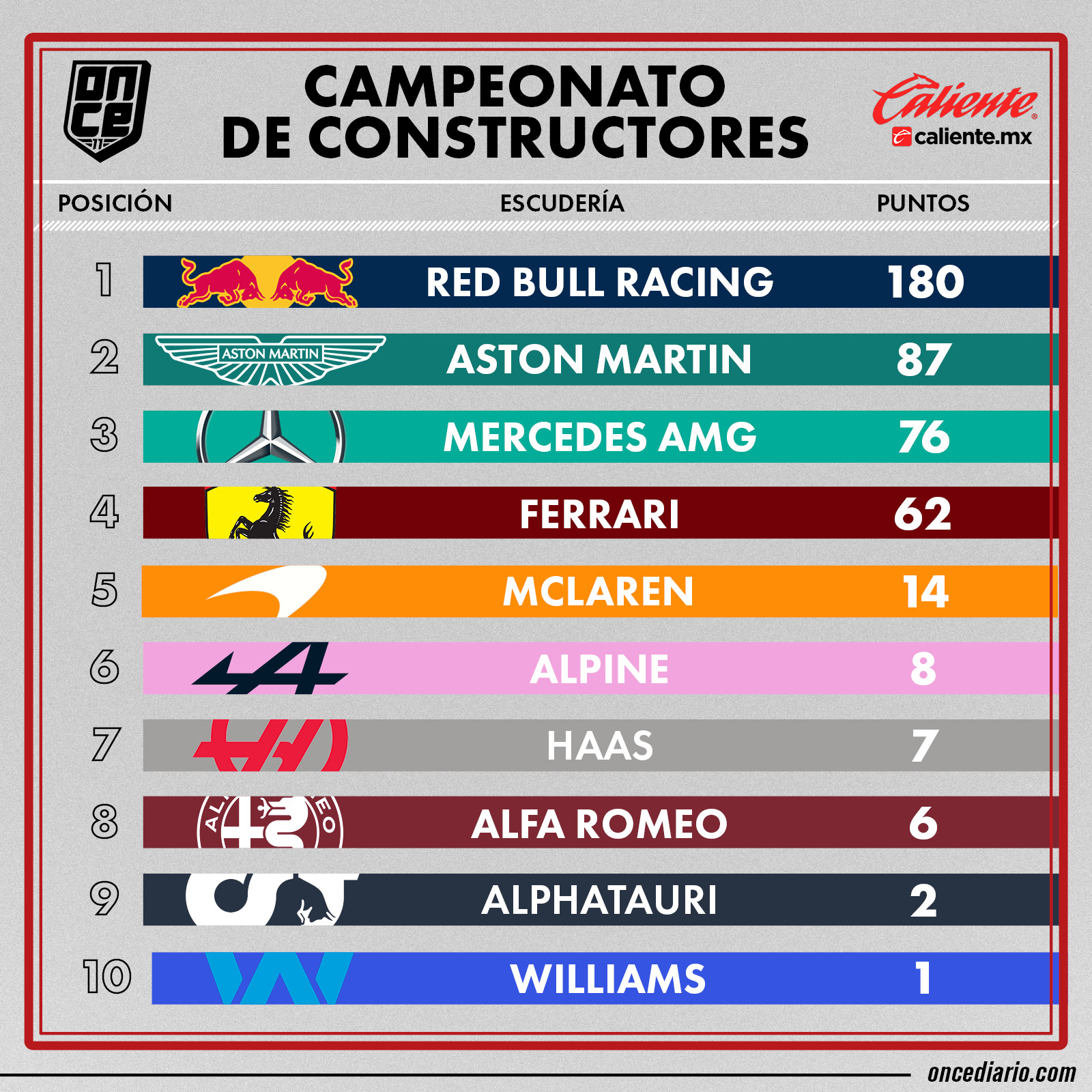 Mundial de Constructores de Fórmula 1 2023