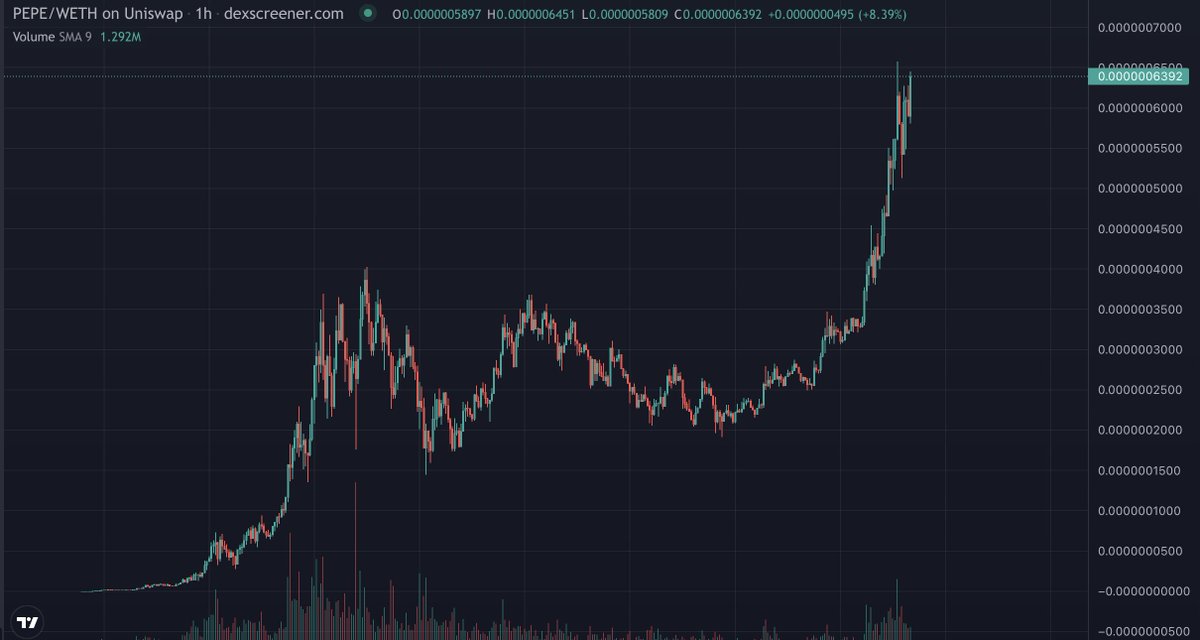 $PEPE is up almost 100% in the last 24 hours

$PEPE is the next $DOGE and $SHIB