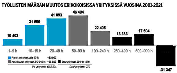 PiksuMedia's tweet photo. https://t.co/CrGuRiBOc3
Pienissä firmoissa luottamus, tiedonkulku ja tasapuolisuus toimivat
Suomen Yrittäjien laatiman raportin mukaan luottamus, tiedonkulun avoimuus ja tasap... https://t.co/pxwOZbwKaA