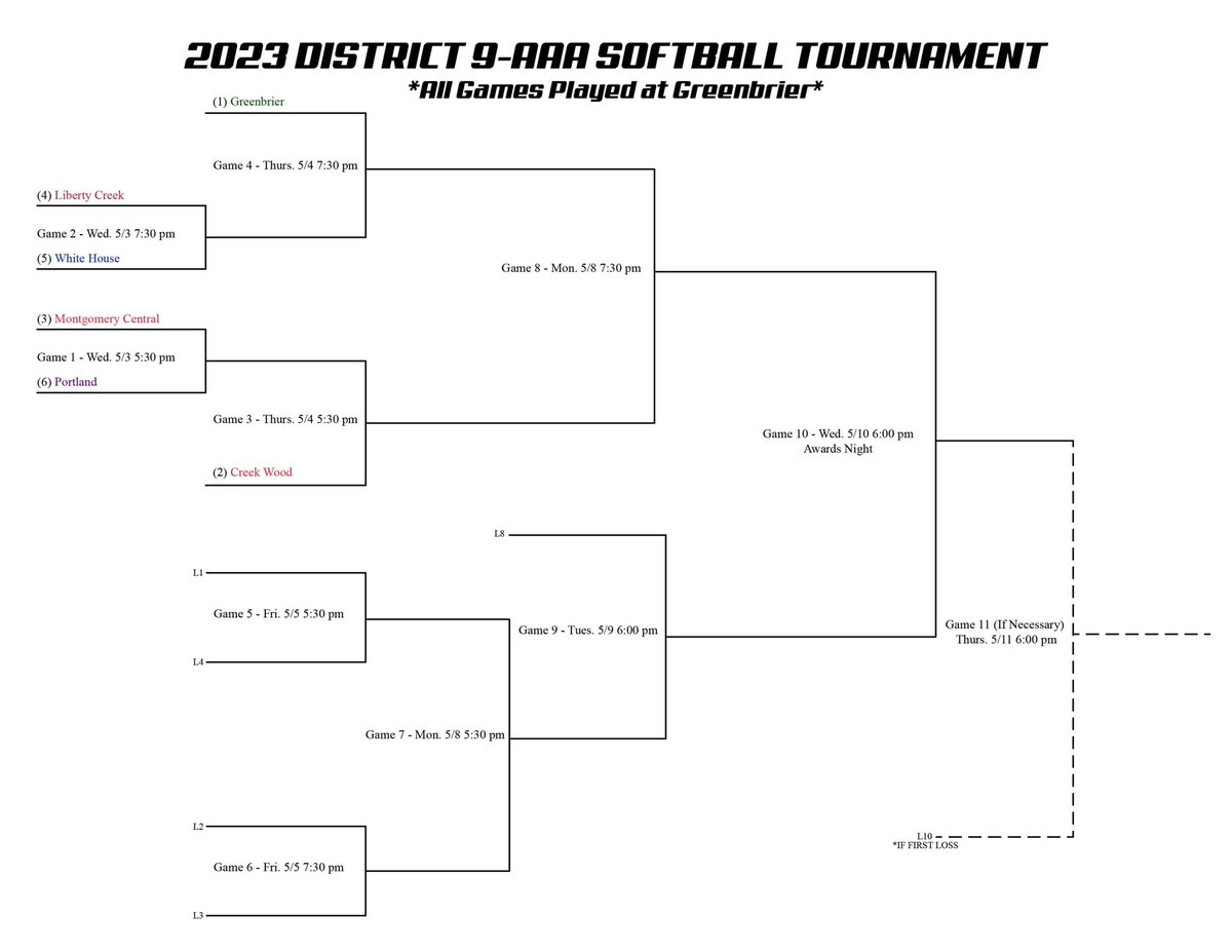 District play starts Wednesday, we take on Montgomery  Central at 5:30. All games at Greenbrier. #LockedIn🔒