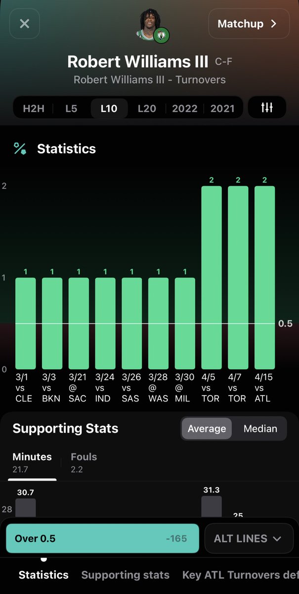 MaxWinnersFREE's tweet photo. 100% Hit Rate LAST 10 📈📈📈
Seriously.. go grab the app! 🚀🚀🚀
👉@OutlierDotBet 💯 🔥🔥🔥
Shave hours off of your research ⏰
Darius Garland under 2.5 3pt made -150
Robert Williams over .5 Turnovers -165
#PlayerProps #NBA #DFS #GamblingTwitter #FantasyProps https://t.co/mlQVpqvsjF