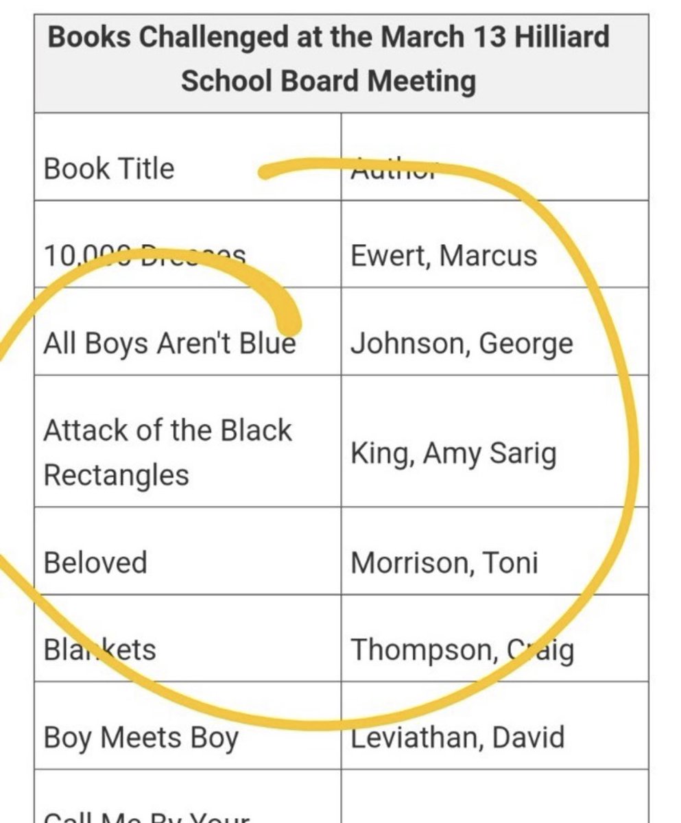 Kateywrites's tweet photo. 😡 From @AS_King ‘s IG: When people start banning books about banning books. 😡 #attackoftheblackrectangles
https://t.co/0wLuBmlTZO https://t.co/7peyyqCHi0