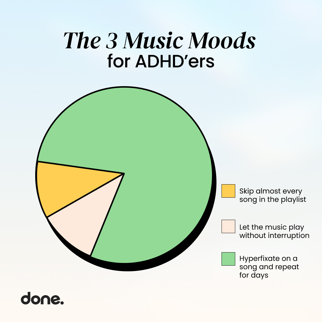 doneadhd's tweet image. Who else is guilty of playing a song to death 😆 🎧🎶

#adhd #adhdmusic #adhdmemes #adhdfun #adhdhumor