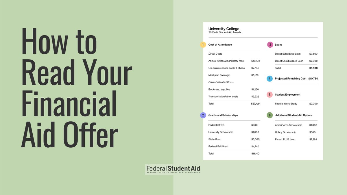 Federal Student Aid tweet media
