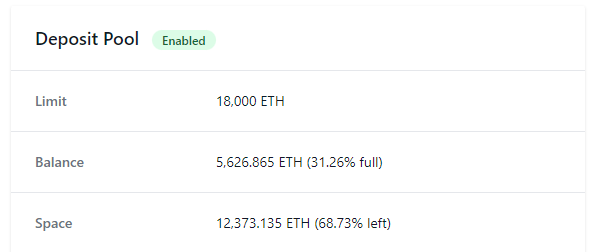 Xer0_eth's tweet photo. So... 18 hours after @Rocket_Pool upgraded to Atlas the Deposit Pool has decreased from the max to 5.6k ETH.

Expect it to go closer to 0 and a ton more ETH to be deposited and (nearly immediately) turned into a new validator. https://t.co/YlYb8nNNQR