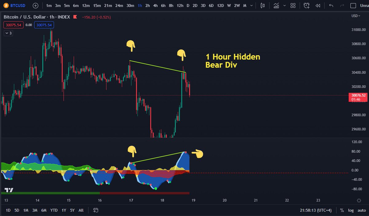 StayHungry16's tweet photo. 🔥MarketCipher 🔥 1 hr Hidden Bear Div

#MarketCipher #ETH #Indicator 
#MarketCiphertrading    

Get Cipher Here 
👇👇👇
*Market Cipher*: https://t.co/74yNIeb2Gh https://t.co/uo2PA0600H