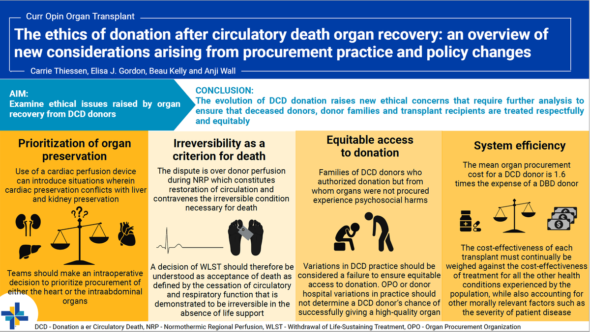 BaylorTxpDFW's tweet photo. @AST_PSECOP @ElisaJGordon @beaukellymd @anjiwall Congrats to @anjiwall @beaukellymd @ElisaJGordon and Carrie Thiessen.  We love this paper so much we highlighted it as paper of the week and made a visual abstract.  @AsraniSumeet @ElizabethPomfr2  @ASTSChimera @AmarGupta_MD @salehelwir @emartMD https://t.co/aWuhkh4Bie