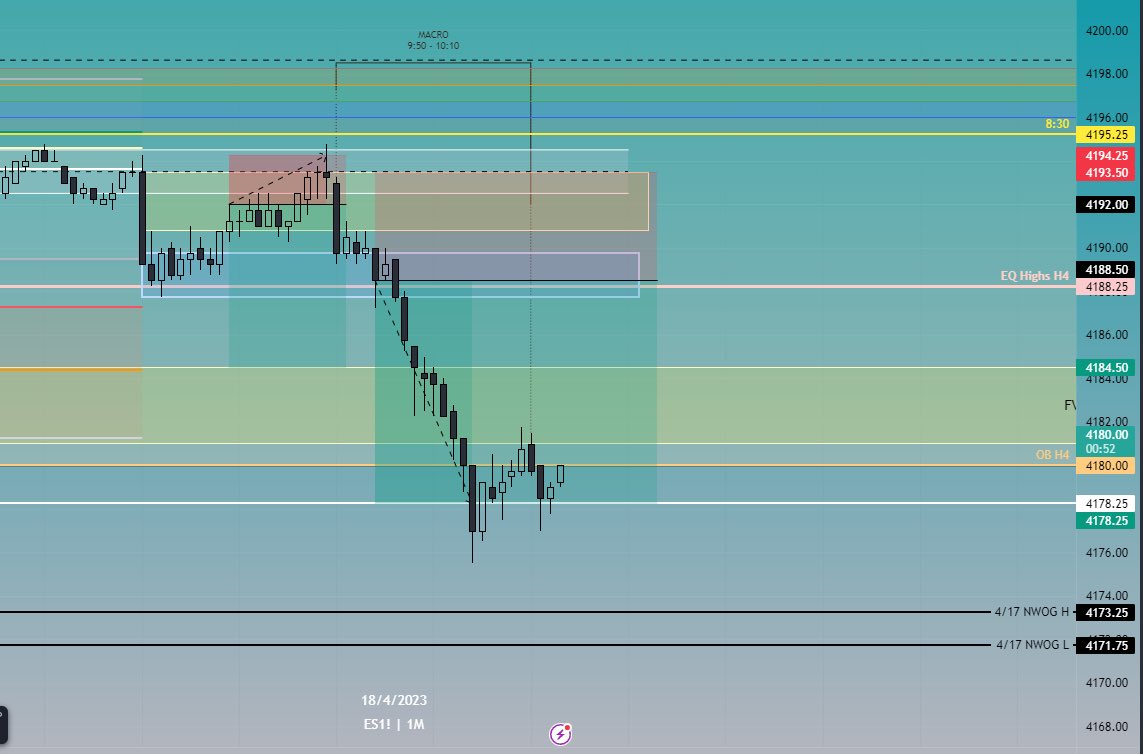 OGmraugust's tweet photo. 1/2 today. First trade was a bit early https://t.co/BqaQkhqVHN