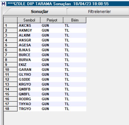 borsaavukati44's tweet photo. ⬇️18.04.2023 matriks tarama izole dip tarama ⬇️
➡️ #AKCNS ➡️ #Akmgy ➡️ #alkim
➡️ #ansgr ➡️ #agesa ➡️ #bjaks
➡️ #burce ➡️ #burva ➡️ #ekiz
➡️ #garan ➡️ #glyho ➡️ #gsdde
➡️ #KRGYO ➡️ #rodrg ➡️ #thyao
➡️ #trgyo https://t.co/2cV4gBtbNn