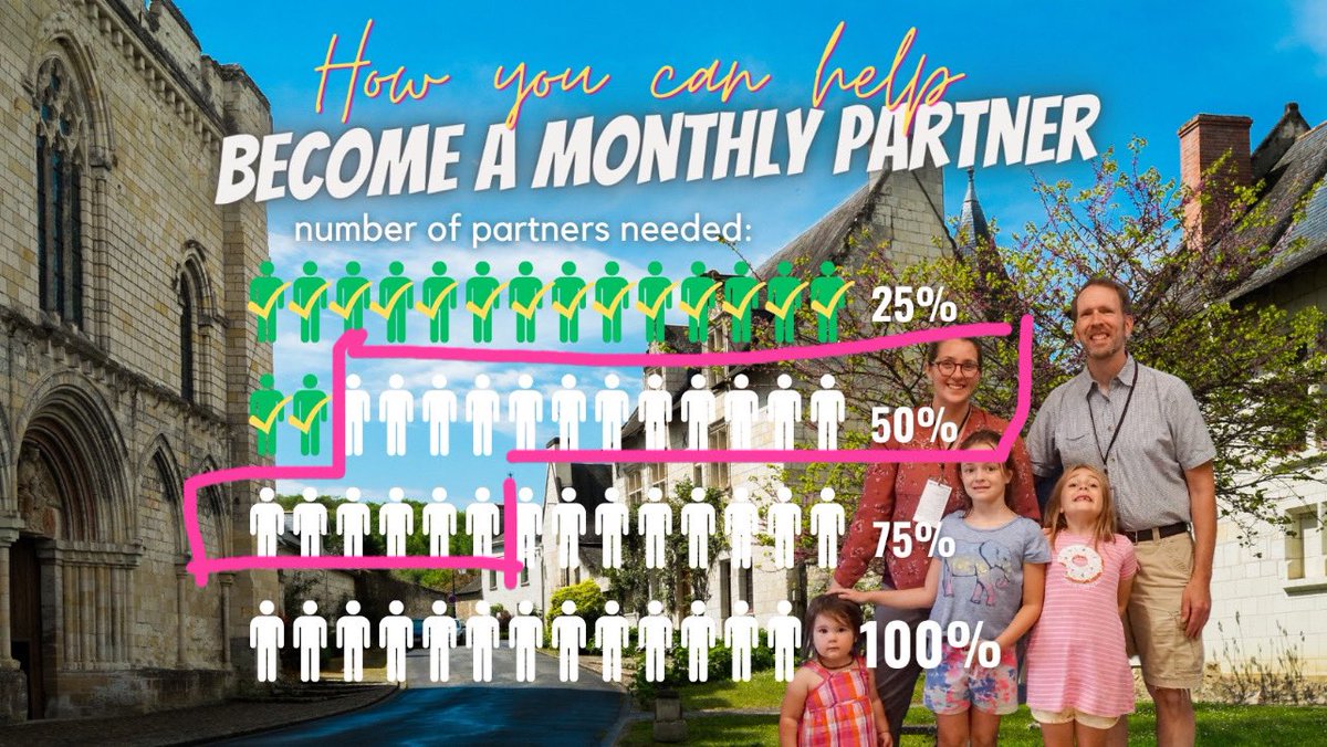 betbindeman's tweet photo. Praying for 18 more monthly partners for our mission. https://t.co/6zQVsOpcKH

 #100daysto100percent #missions #supportraising #gospelimpact https://t.co/SgdiVS1O0d