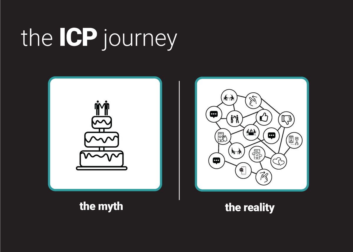 OMERSVentures's tweet photo. Next up from @shawnchance in this week's Go-To-Market series. How to avoid the ICP trap &amp; lock in too early. Instead, use @hinge (or equivalent dating app) as inspiration on how to find the perfect persona. Swipe down to read more. https://t.co/j3SPblF9ax https://t.co/WvLIGBcX8Z