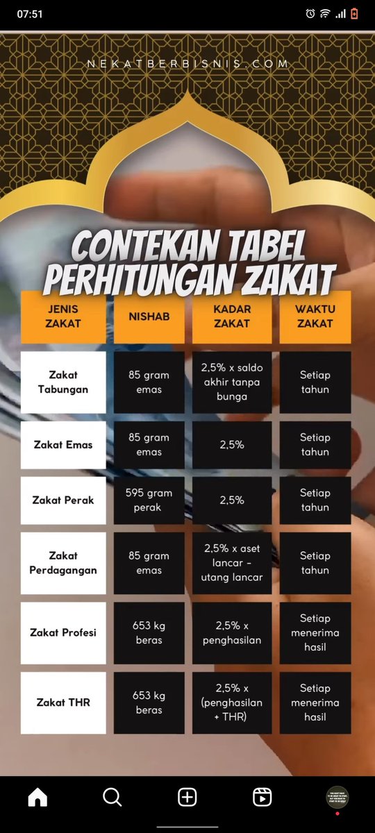 mprabowo88's tweet photo. Semoga ada pengingatnya tentang zakat. . https://t.co/6KtRUQHETG