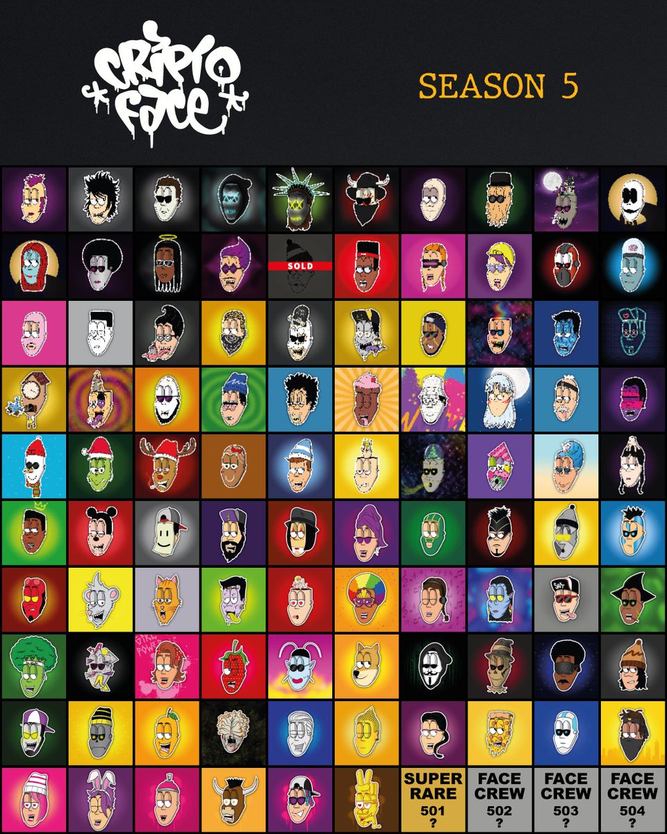 criptoface21's tweet photo. 500 different faces are live on Opensea🙌
All handmade with lots of love and soon they will all be painted on the streets in real life ❤️
Thank you to everyone who is following this journey🙏
https://t.co/kFYuZDw8qV
#Nft #Nftart #Nftcommunity #CriptoFace https://t.co/zZK3lYxlIM