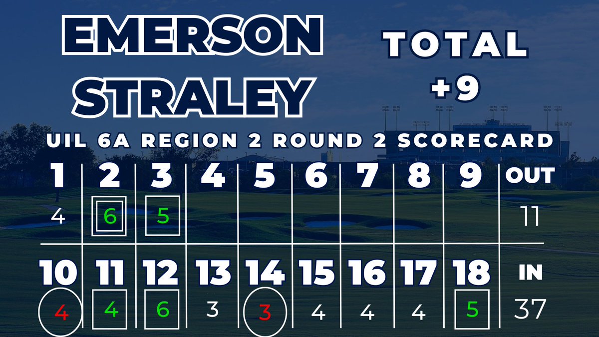 TMHSWildcatGolf's tweet photo. A bogey on hole 3 brings us to +4 for the round and +9 for the tournament. https://t.co/zONf0TXTOc
