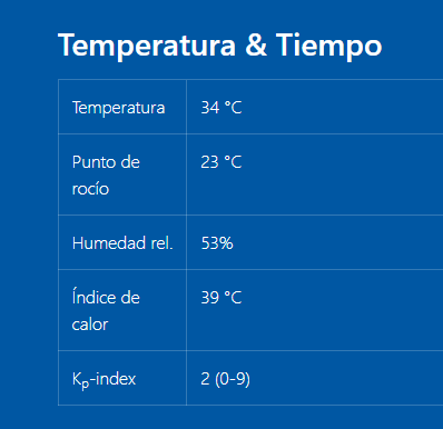 cesarlarar's tweet photo. 18/4/23 - 1:00 p.m: Sensación térmica de 39°C en el exterior del Aeropuerto Internacional de Tocumen y el acceso al ramal de la Línea 2 del Metro de #Panamá🇵🇦. https://t.co/2QMveFFNQ4
