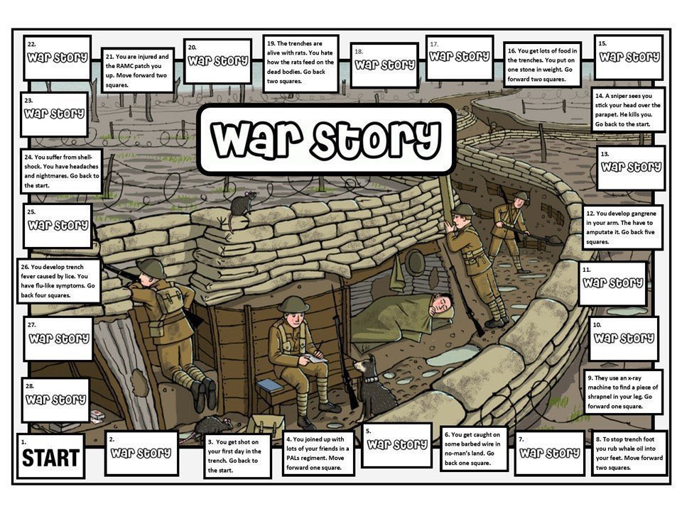 worcesterjonny's tweet photo. War Story is a useful task to help the pupils get an overview of life in the trenches. It’s a simple dice game. When the pupil lands on a War Story square they pick up a card and record what happened to them. If you’d like a copy, please click on the link https://t.co/nhfYIZ0VQR https://t.co/Pb0eeUGVyw