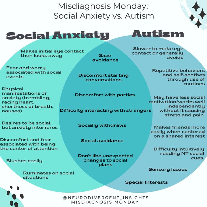 https://neurodivergentinsights.com/misdiagnosis-monday/social-anxiety-or-autism