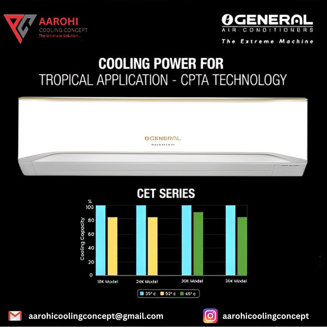 AarohiCooling's tweet photo. Beat the Heat with an O General Air Conditioner.
#AarohiCoolingConcept #Nagpur #ACC #OGeneral #OGeneralAirConditioner #CETA #CPTATechnology
#TropicalInnovation #TropicalInverterAC #5Star #trending #Viral #explorepage #OGeneralAC https://t.co/iK6Gp89ADS