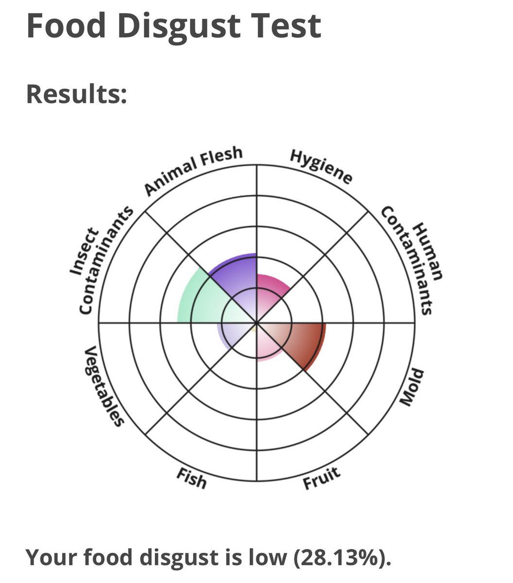 Cosmonot Marcass on Twitter "This test is goofy because the questions