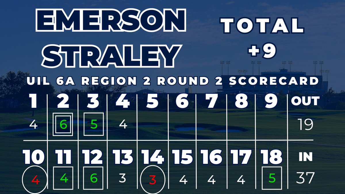 TMHSWildcatGolf's tweet photo. A clutch par on hole 4 https://t.co/YBatk3EZDH