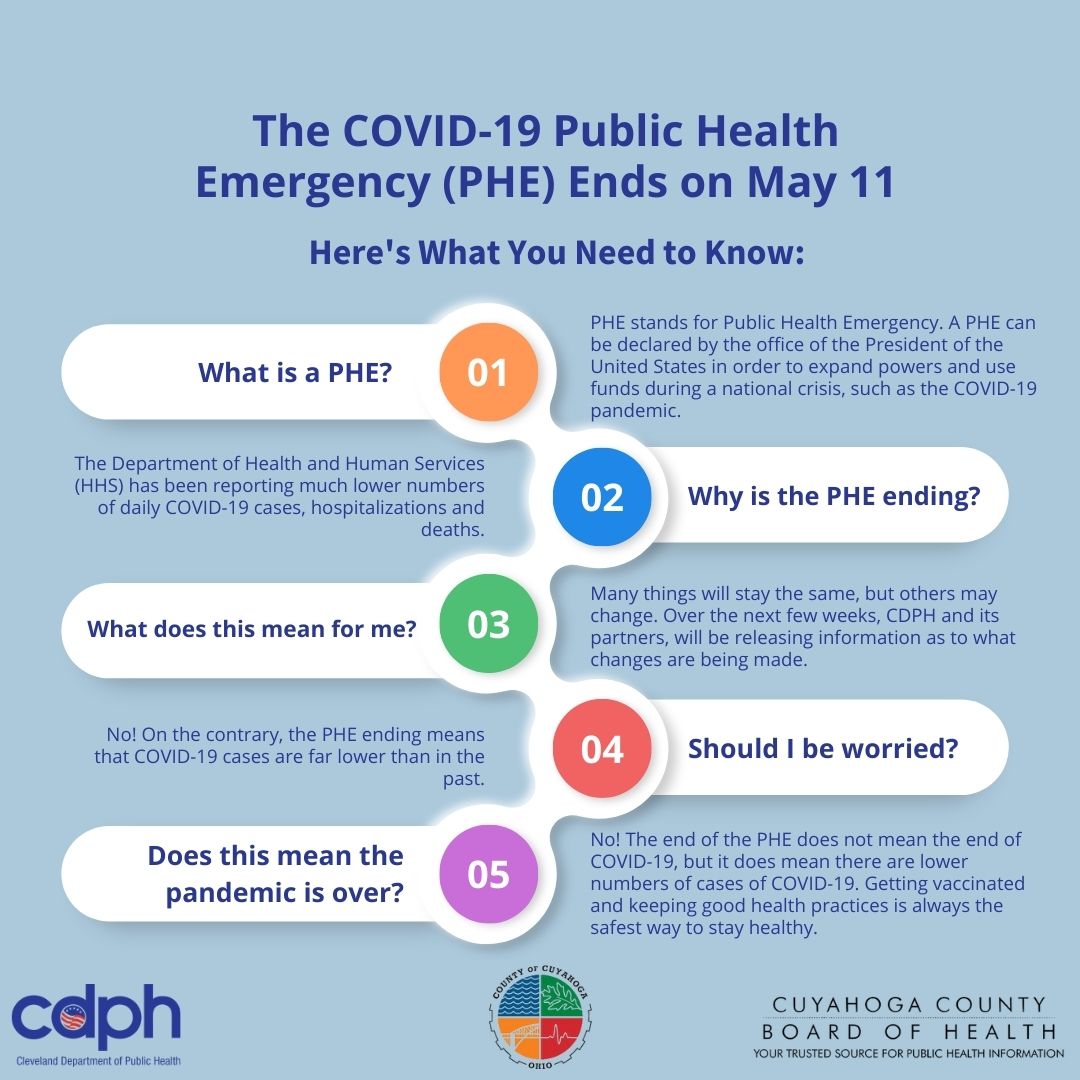 CuyahogaHHS's tweet photo. The Federal COVID-19 Public Health Emergency (PHE) is ending on May 11th. CDPH and it's partners will be releasing information over the next few weeks that will fully inform you as to the changes this may bring #HealthyClevelandUnitedWeHeal #CDPH #CCBH https://t.co/UjMqtiFJXu