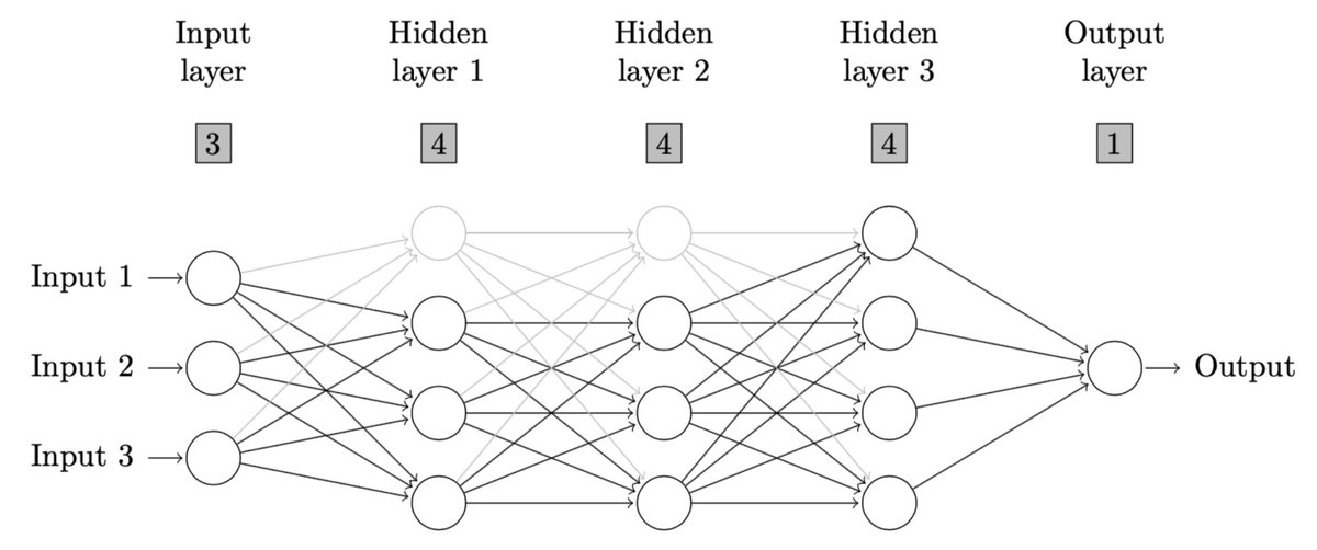 My first R package ‘nndiagram’ was just made available on R-CRAN. It helps to produce LaTeX code for drawing neural networks and activation functions in accordance to your various demand. I will keep updating it with more functions in future versions. ; )