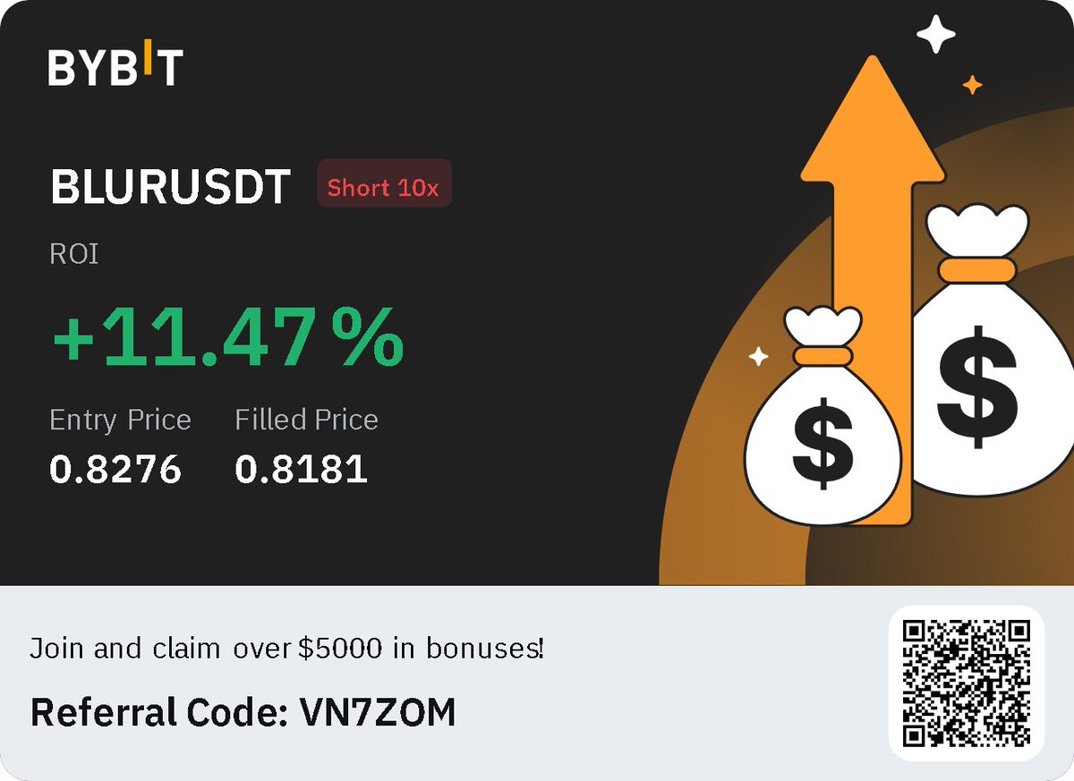 xLost96's tweet photo. can't complain #BTC #BLUR #Bybit https://t.co/looSlu2Q4A