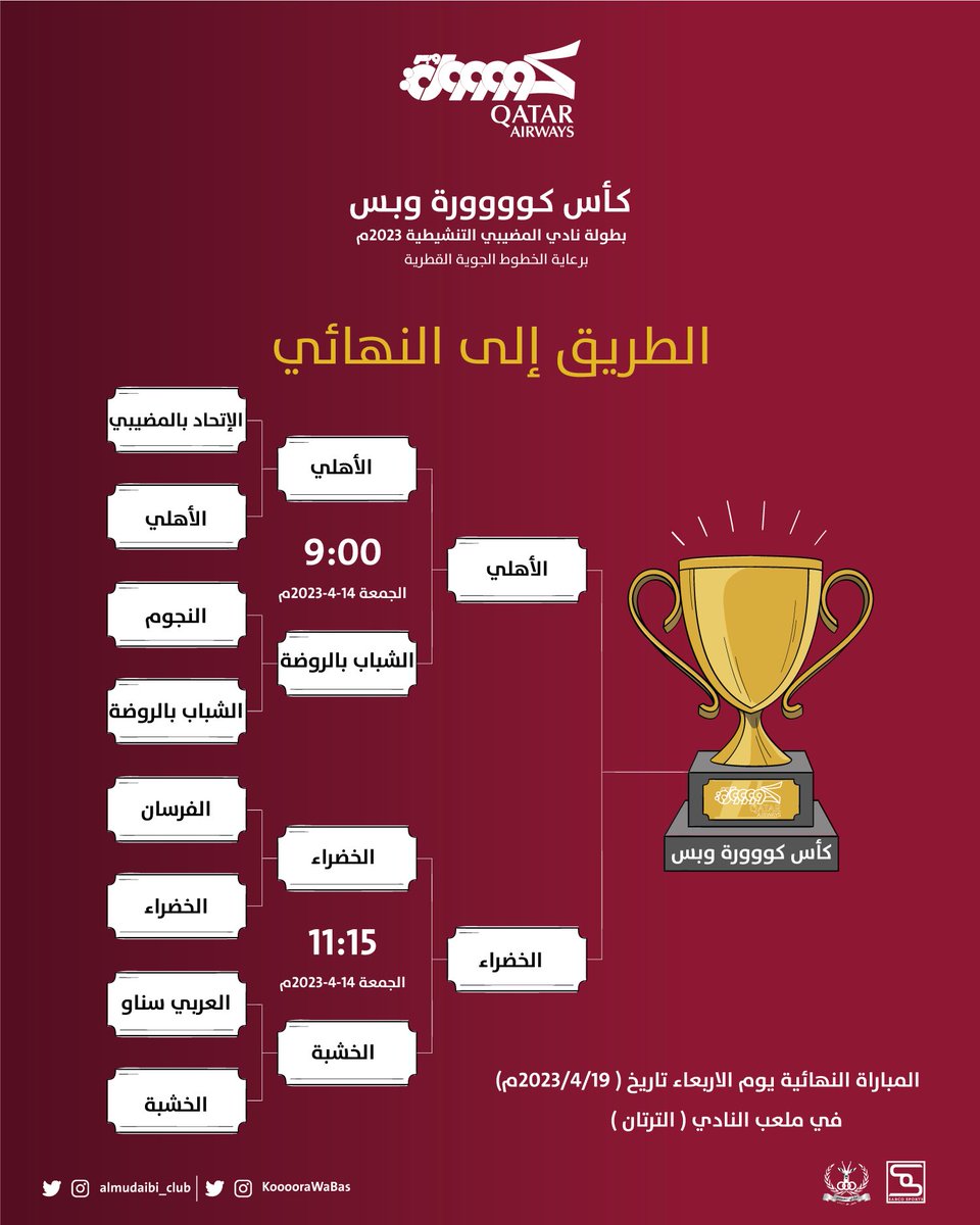 غداً بطل جديد يسجل في بطولات نادي المضيبي .
الأهلي والخضراء في نهائي #كأس_كوووورة_وبس ببطولة نادي المضيبي التنشيطية لعام 2023م.

فمن سيكون بطل كأس كوووورة وبس ⁉️

#نادي_المضيبي
#البطولة_التنشيطية