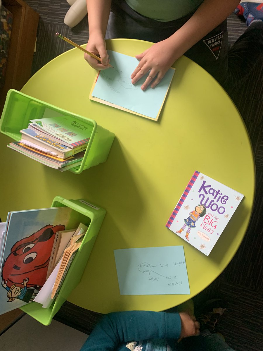 Mrs_Stevens2's tweet photo. Ss collect information about main characters by using identify maps during our first session of Series Book Clubs @TroyUnion https://t.co/gE9wuKMxUp