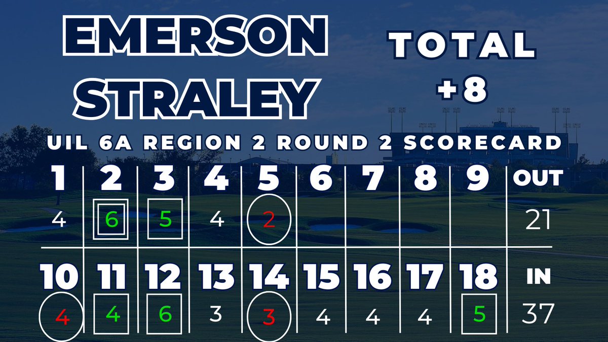 TMHSWildcatGolf's tweet photo. A BIRDIE on hole 5!!! https://t.co/1qgJfE79hj