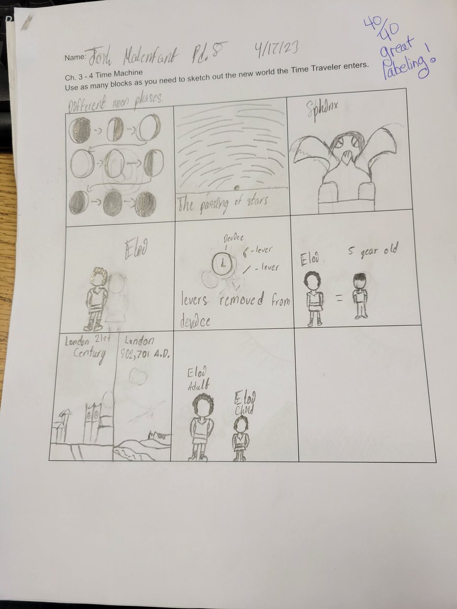 TrumanLieberman's tweet photo. Three of our sketches for chapters 3 and 4 of Time Machine.   This helps with comprehension and chronology.   #ReadingStrategy #btsdtigers https://t.co/3IH57btXVX