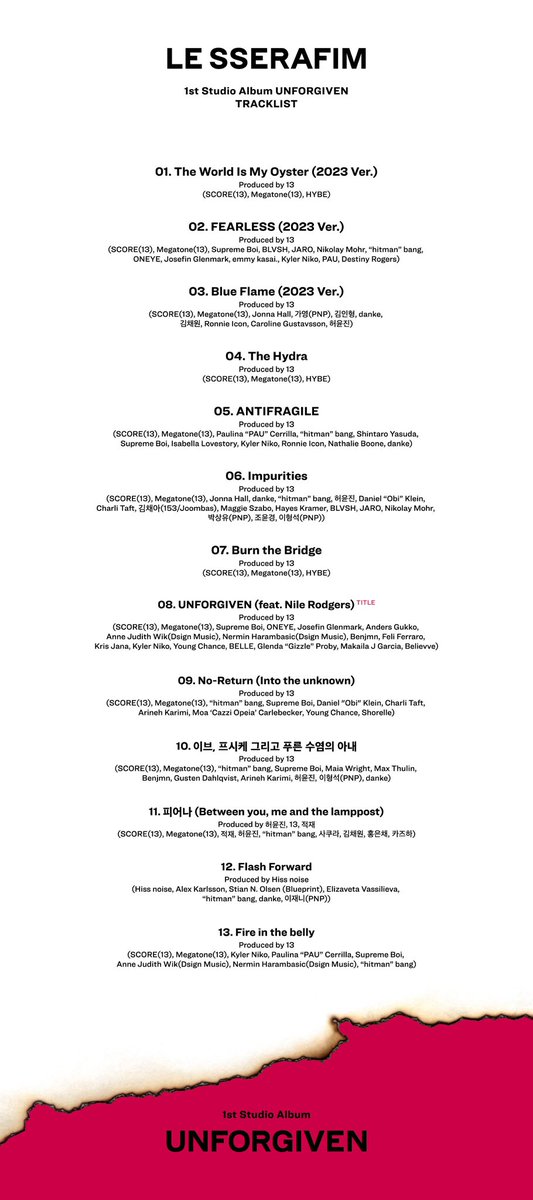 Behold, with great anticipation we unveil the meticulously curated track list of our upcoming magnum opus; the majesty of musical artistry, UNFORGIVEN, poised to captivate discerning audiences with its eclectic repertoire of euphonious melodies and soul-stirring lyrics.
