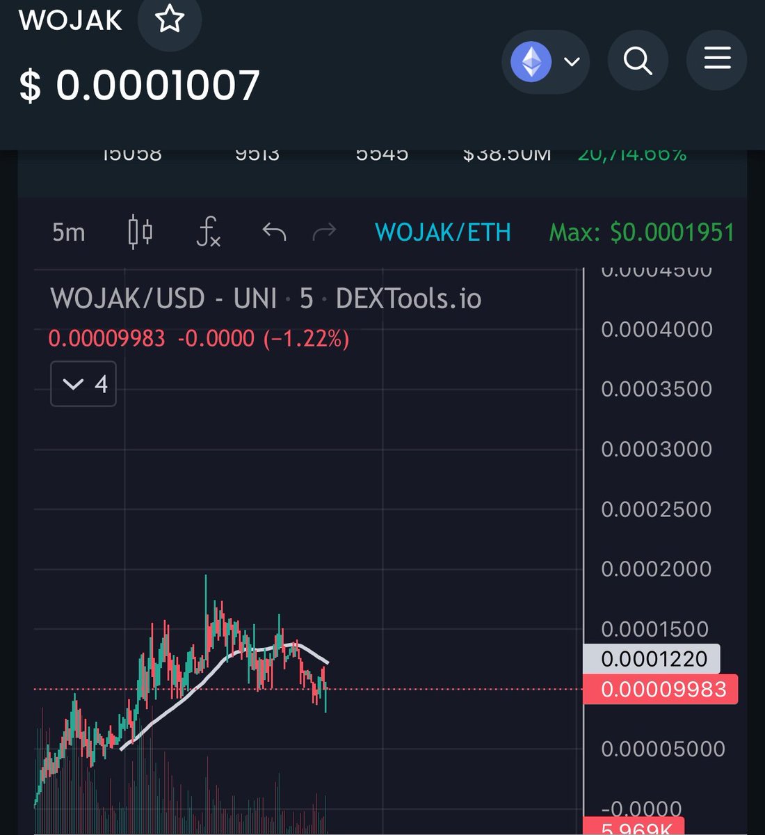 0x_akari's tweet photo. $WOJAK same moving price $PEPE 
Are you ready? https://t.co/9aKQLQu3ji
