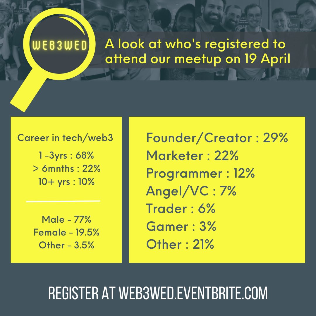 Web3Wed's tweet photo. A snapshot of who is coming to our meet up tomorrow night! Not too late to register https://t.co/A5bMX0d4tu https://t.co/9c3mnE36O4