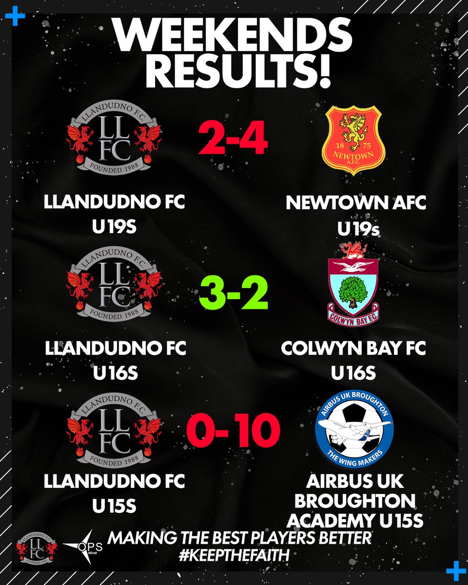 LLFCAcademy's tweet photo. ⚽ THIS WEEKENDS RESULTS ⚽

The U19s performed well in a close encounter this time against Newtown! The U16s were victorious in the local derby against Colwyn Bay! 🤝🙌

Well Done Everyone!

#llandudno #llandudnofc #academy #keepthefaith https://t.co/mzWAH1Gaai