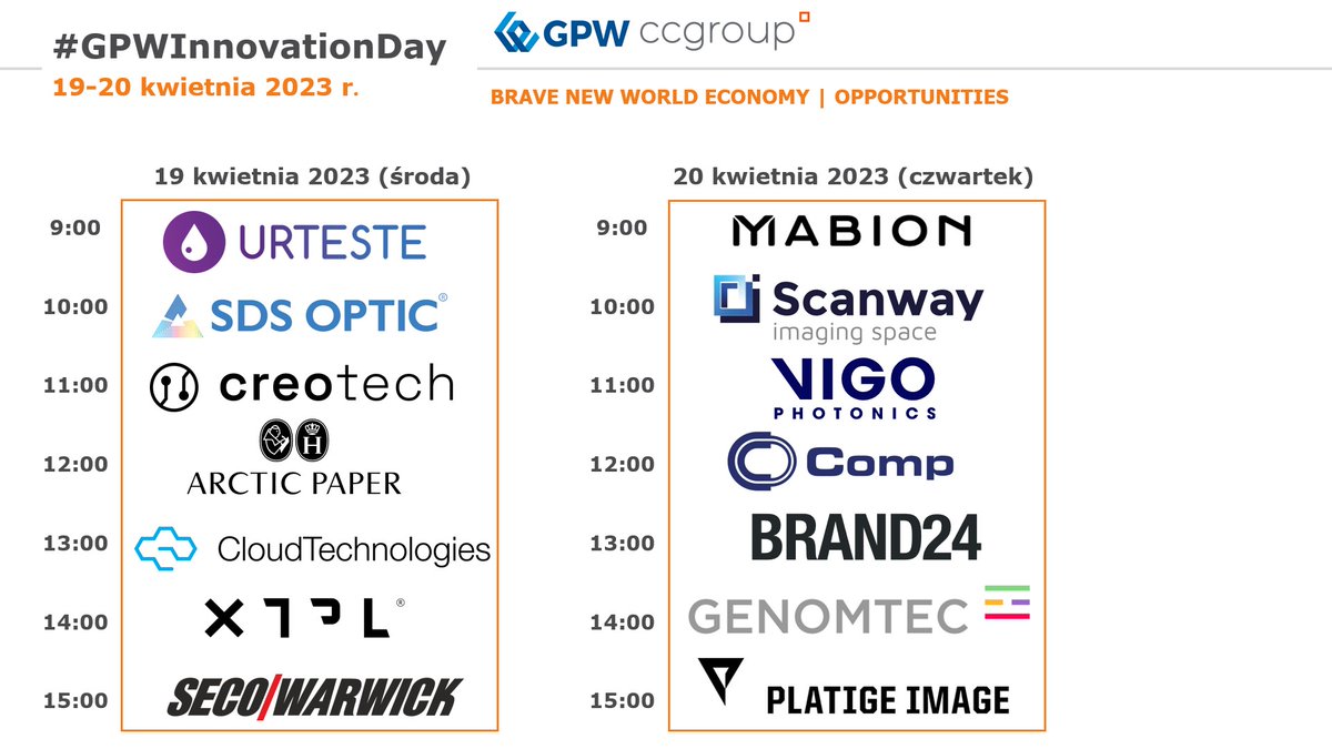 IRccgroup's tweet photo. Już jutro ‼️ rozpoczyna się konferencja online dla inwestorów #GPWInnovationDay (19-20 kwietnia).
Rejestracja udziału: https://t.co/iYZvZhaV3H
14 spółek z innowacyjnych branż
Poznaj spółki biorące udział: https://t.co/j0fit3nskr https://t.co/GsNkRvFhDs