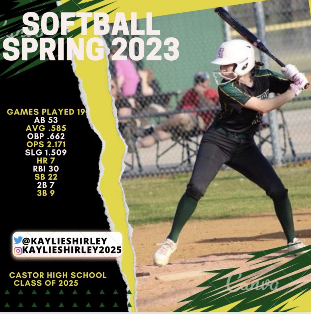 KaylieShirley's tweet photo. Sophomore season ended last night. It was an emotional game against Calvin Lady Cougars. Praying for the team and community as they move on in the playoffs. @Softball_La @HotshotsSavant @DonaldgPickett @s_lex23 @la_techSBCoachT @molly_fichtner @JimmyWatson6 @underradarnwla https://t.co/De2BRUplAq